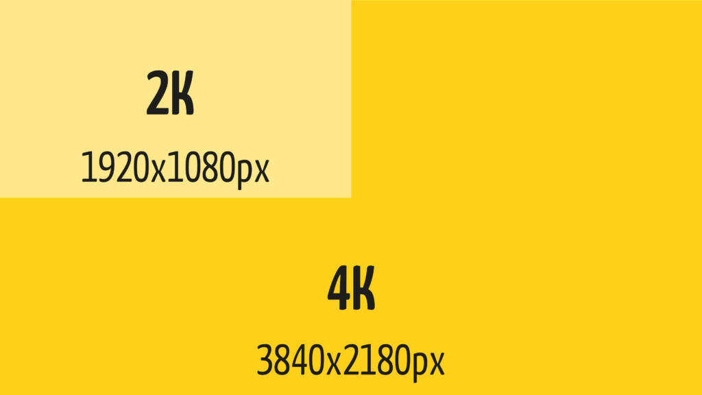 Forskellen på 2k og 4K illustreret. Selvom pixelstørrelsen kun er dobbelt så stor er selve billedfladen 4x så stor. 