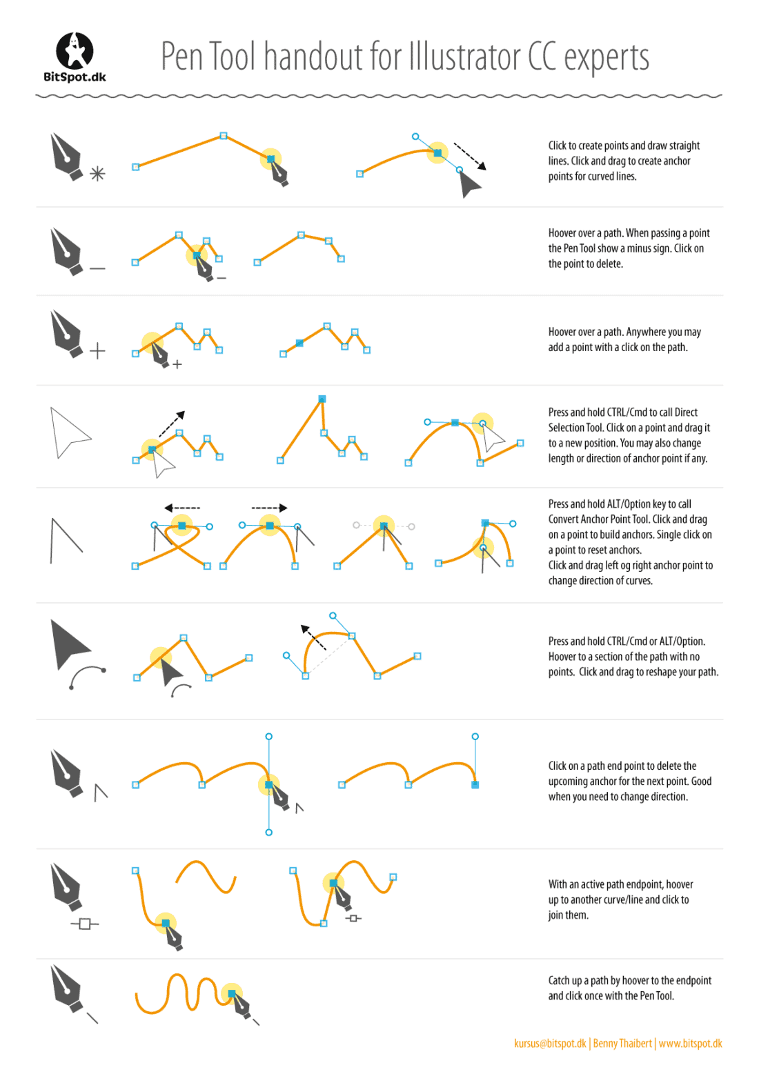 illustrator pen tool exercises download